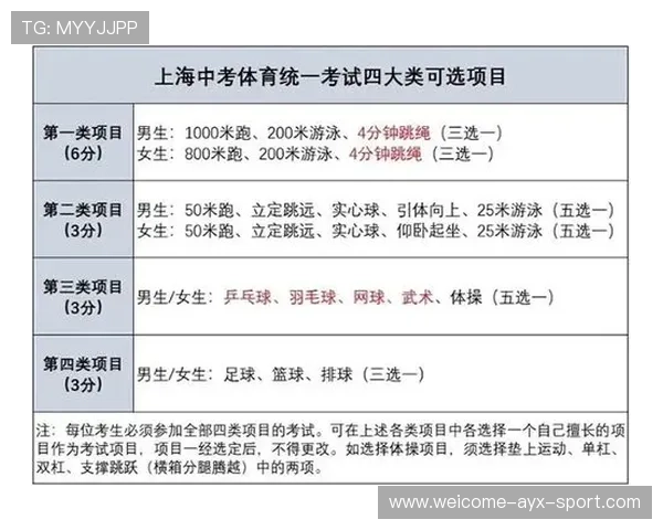 俱乐部鼓励青少年多领域发展，建设多元化体育培训体系，关于进一步加强青少年体育俱乐部建设的通知